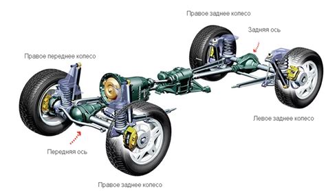 Принцип работы задней подруливающей оси автомобиля