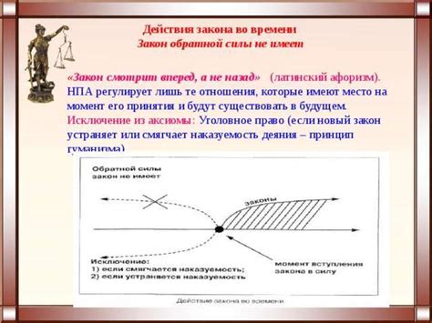 Принцип работы закона обратной силы