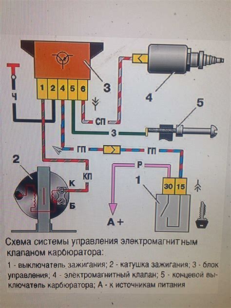 Принцип работы замка зажигания Ока: основной момент