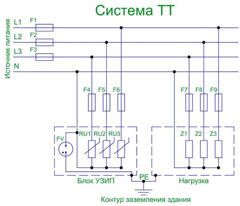 Принцип работы защиты от импульсных перенапряжений