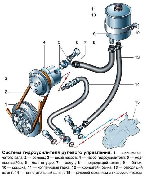 Принцип работы золотникового механизма гидроусилителя