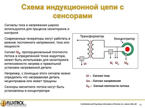 Принцип работы индукционного плавильного оборудования