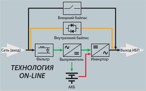 Принцип работы источника бесперебойного питания