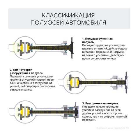 Принцип работы и влияние на автомобиль