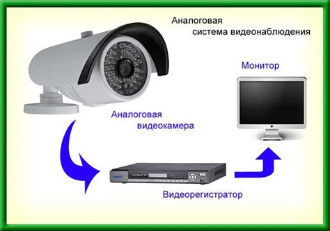 Принцип работы и возможности видеонаблюдения