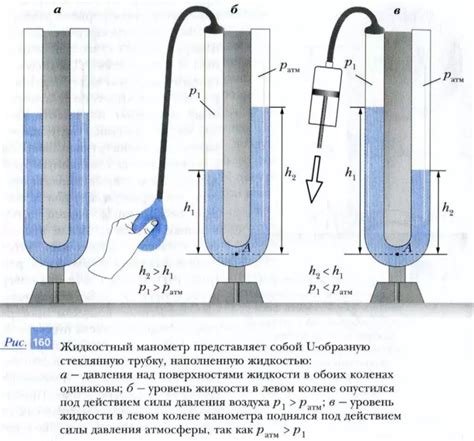 Принцип работы и измерение давления