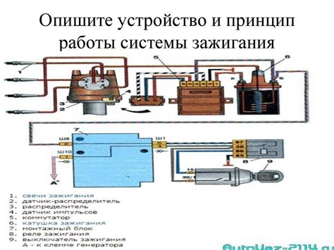 Принцип работы и назначение бобины зажигания на мотоцикле