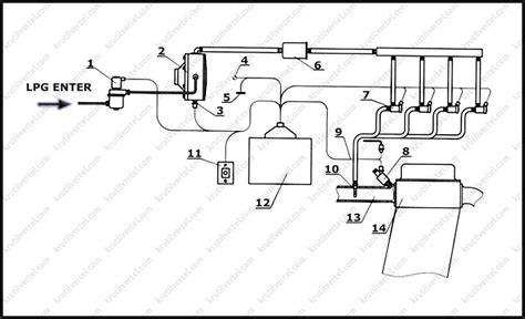 Принцип работы и область применения газового инжектора