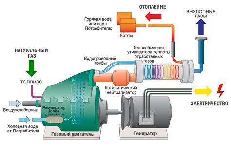 Принцип работы и описание