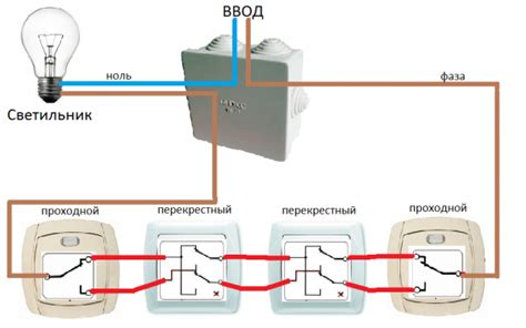 Принцип работы и основные функции переключателя