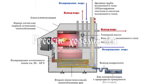 Принцип работы и особенности газового напольного котла отопления