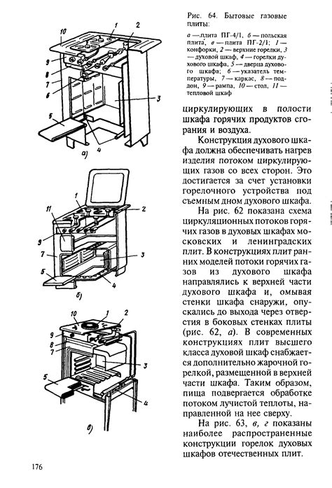 Принцип работы и особенности духовки Лада