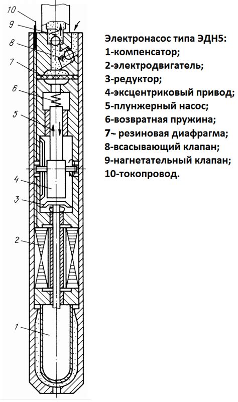 Принцип работы и состав