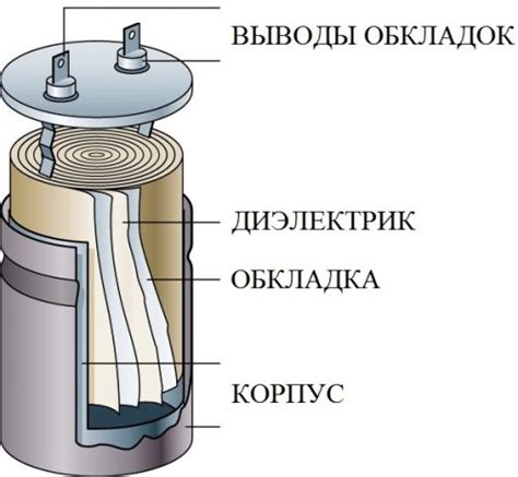 Принцип работы и устройство конденсатора