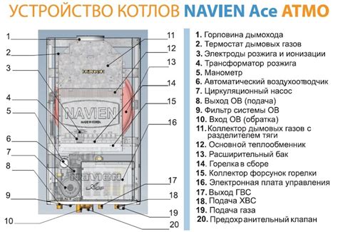 Принцип работы и устройство пульта котла Навьен