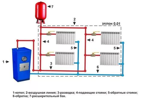 Принцип работы и устройство системы отопления Акцент