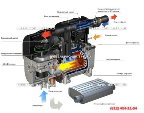 Принцип работы и устройство системы отопления Eberspacher Hydronic