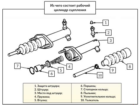 Принцип работы и устройство цилиндра подъема кузова автомобиля