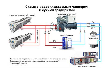 Принцип работы и устройство чиллера фанкойл