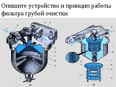 Принцип работы и функции фильтра грубой очистки топлива