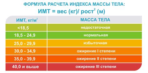 Принцип работы калькулятора Индекса Массы Тела