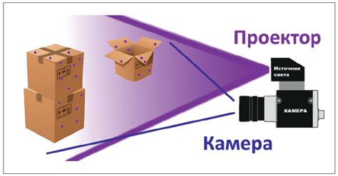 Принцип работы камеры