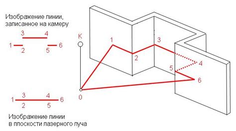 Принцип работы камер безопасности