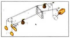 Принцип работы канатной дороги