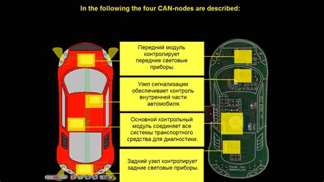 Принцип работы кан шины