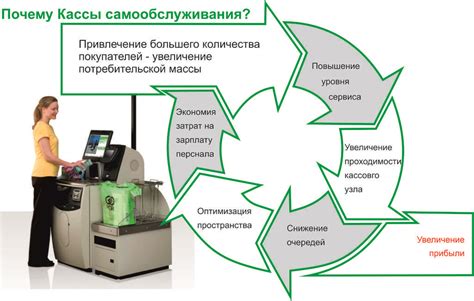 Принцип работы кассы автовокзала