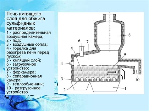 Принцип работы кипящего слоя