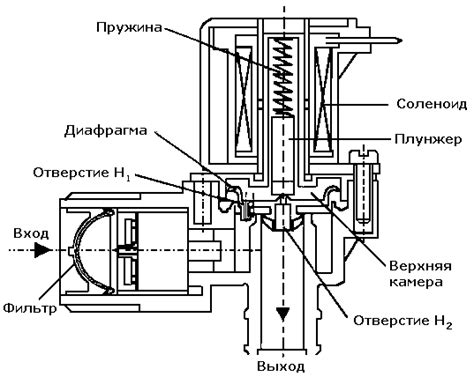 Принцип работы клапана подачи воды