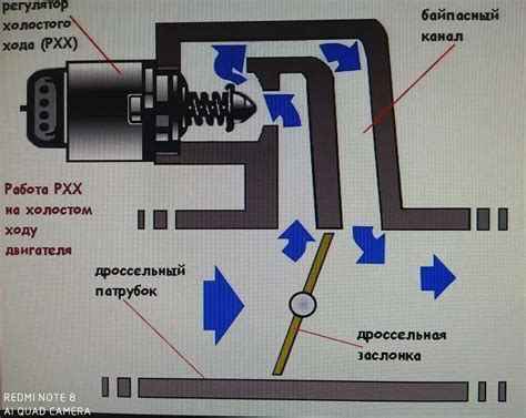 Принцип работы клапана холостого хода на инжекторном двигателе