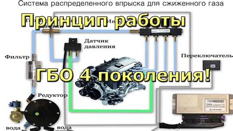 Принцип работы кнопки ГБО 4 поколения