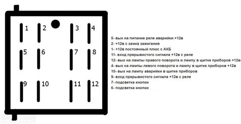 Принцип работы кнопки валета для отключения сигнализации