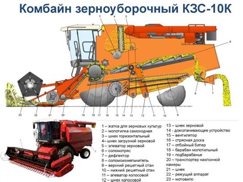 Принцип работы комбайна LERAN