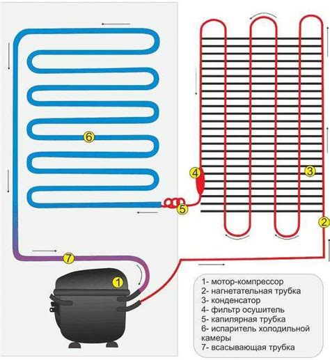 Принцип работы компрессора в холодильнике