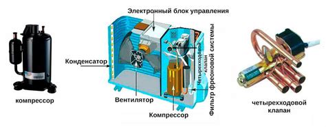 Принцип работы компрессора кондиционера в квартире