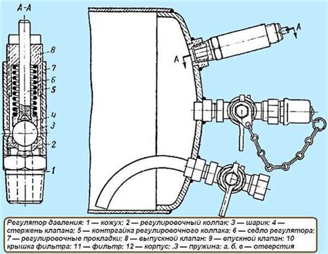 Принцип работы компрессора подкачки колес