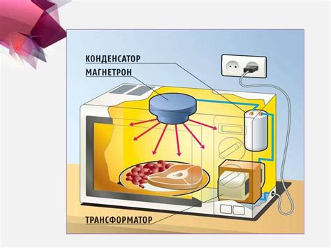 Принцип работы конвекционной системы в Haier электрической духовке