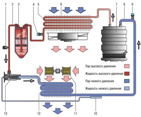 Принцип работы кондиционера в автомобиле