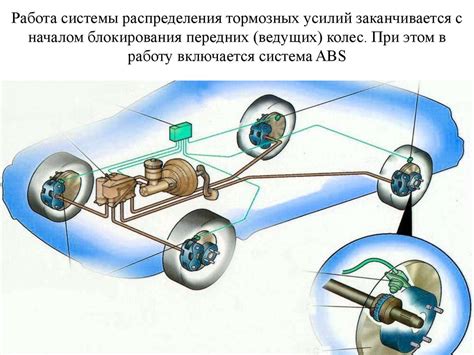 Принцип работы контроллера АБС