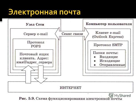 Принцип работы корректора письма