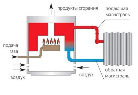 Принцип работы котла Сибирь: от зажигания до подачи тепла