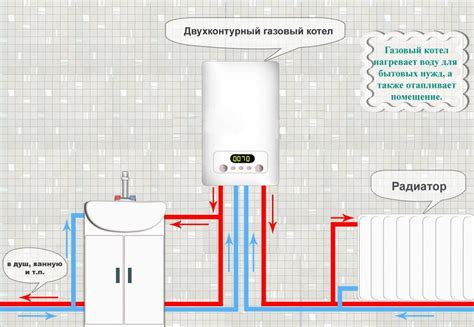 Принцип работы котла горячей воды