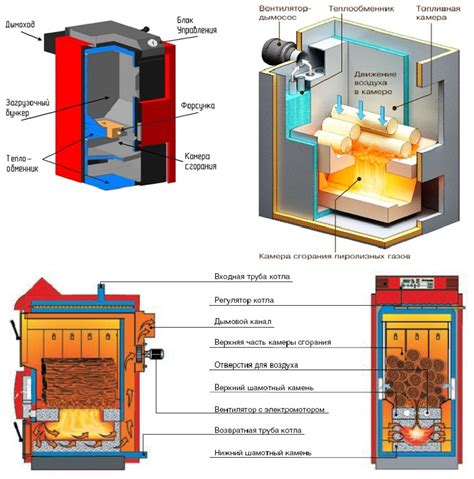 Принцип работы котла длительного горения