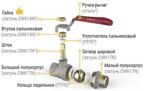 Принцип работы крана