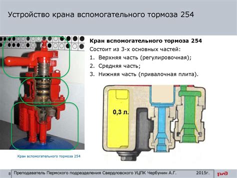 Принцип работы крана КБР 126