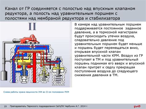 Принцип работы кранов машиниста