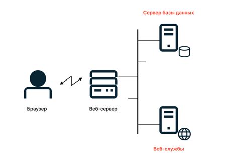 Принцип работы криптопровайдера